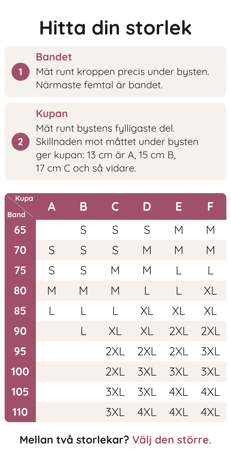 Storleksguide med tva matsteg och en tabell over band och kupa